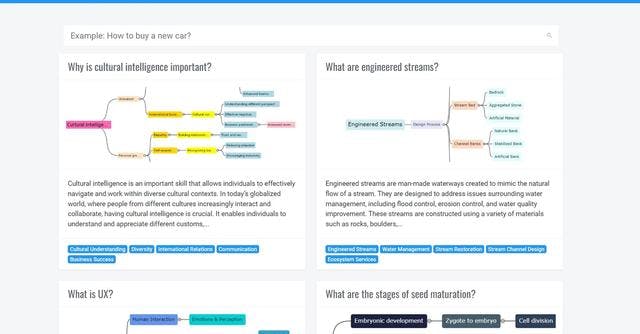 CoolMindMaps | Mind map creation and search.