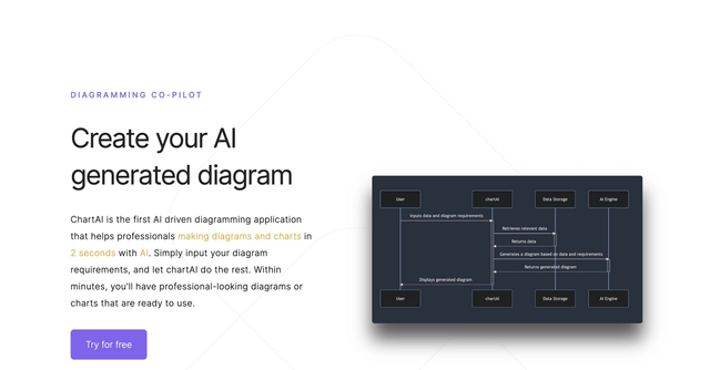 ChartAI | AI-Generator for Diagrams and Charts