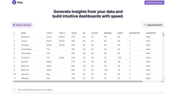 Vizly | Generate insights from your data and build intuitive dashboards with speed.