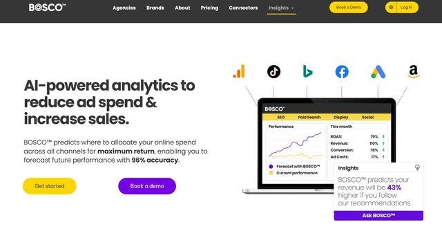 BOSCO | AI-powered analytics to reduce ad spend & increase sales.