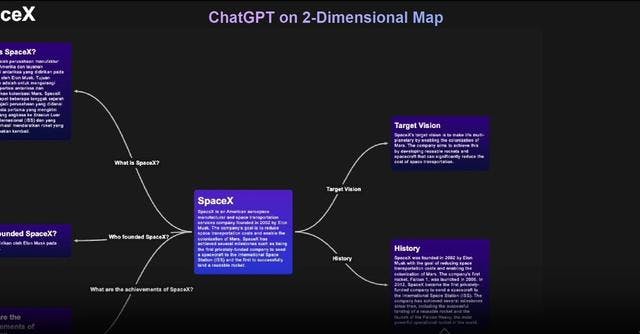 ChatGPT-2D | Interactive AI Dialogues on a 2D Map Interface